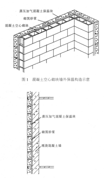 霍邱蒸压加气混凝土砌块复合保温外墙性能与构造